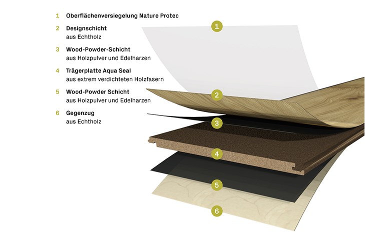 terHürne Hywood Hybridboden Classic Eiche Iraty Landhausdiele 6